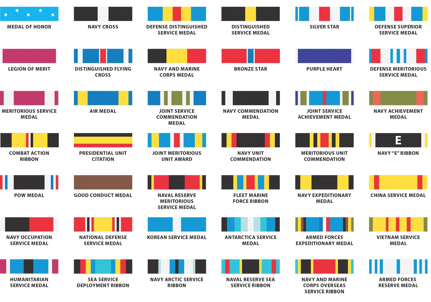 Military Service Ribbons Chart