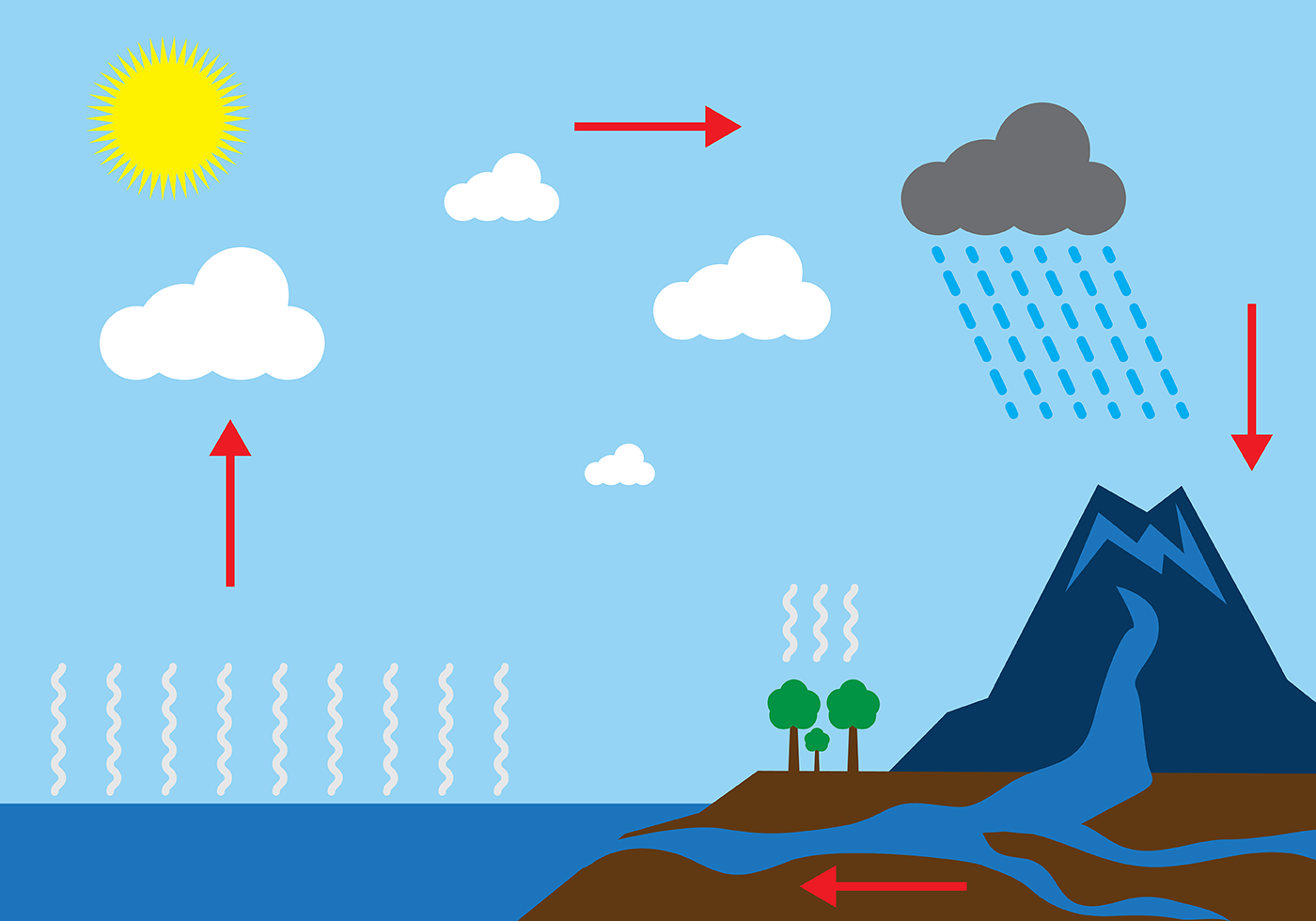 Free Water Cycle Diagram Vector