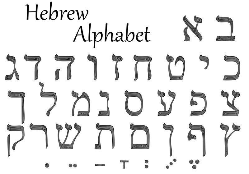 The Set of Letters of the Hebrew alphabet