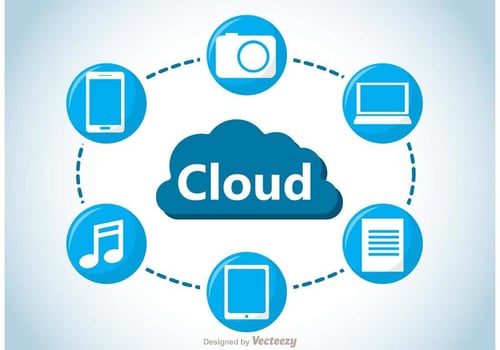Cloud Computing Concept Vector