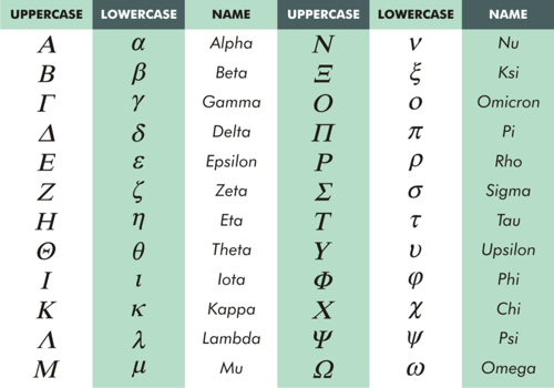Greek Alphabet Vector Free