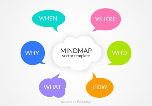 Free Mindmap Vector Template