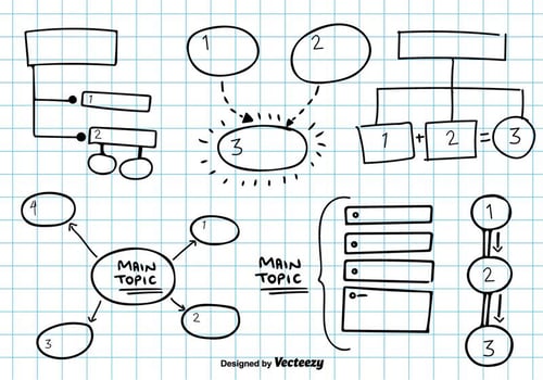 Mind Map Vector Sketch