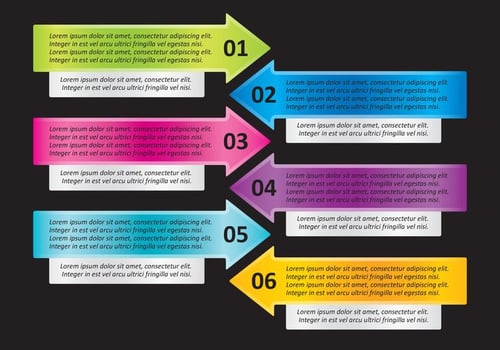 Next Steps Label Vector