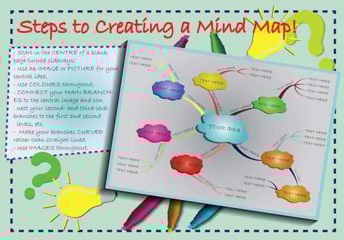 Free Mind Map Illustration vector