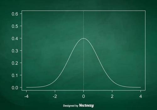 Free Vector Bell Curve Chart