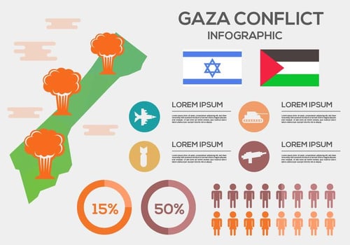 Free Gaza Conflict Infographic Vector Background