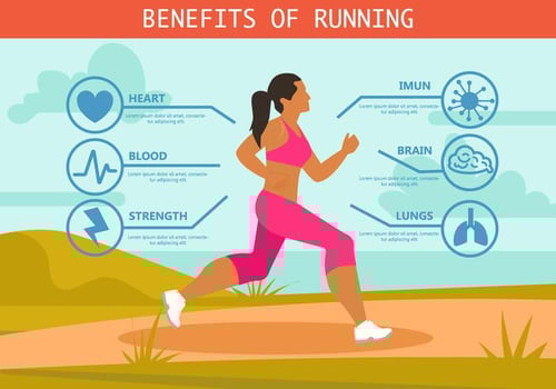 Benefits Of Running vector