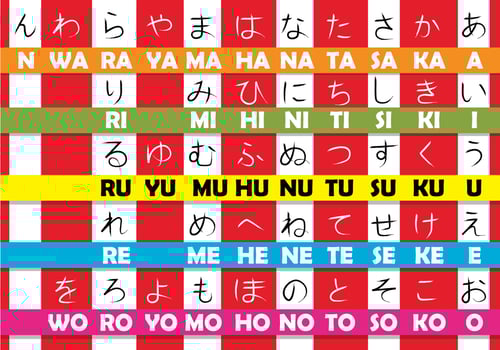 Hiragana Japanese Letters vector