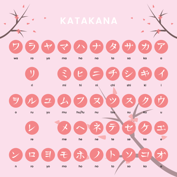 Katakana Alphabet Vector