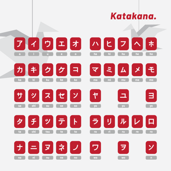 Japanese Letters Katakana vector