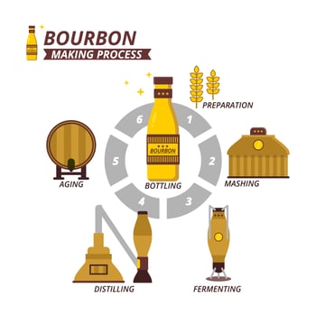 Flat Bourbon Making Process vector
