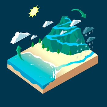Isometric Water Cycle Infographic Vector