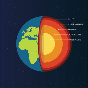 Structure of the Earth vector