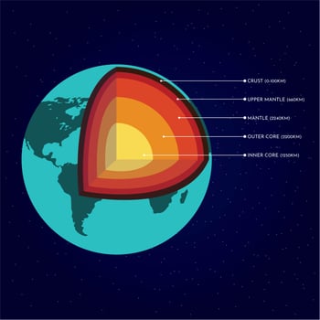 Structure of the Earth vector