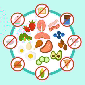 Keto Diet Do's and Don'ts  Vector