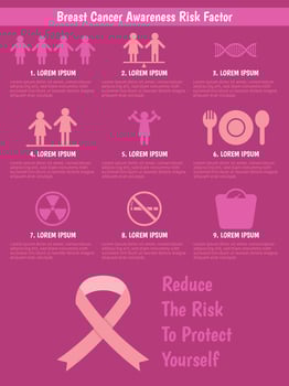 Cute Breast Cancer Awareness Infographic vector