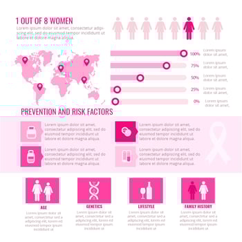 Vector Breast Cancer Awareness Infographic