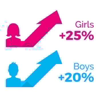 Gender graphs, pink female and blue male, illustration vector