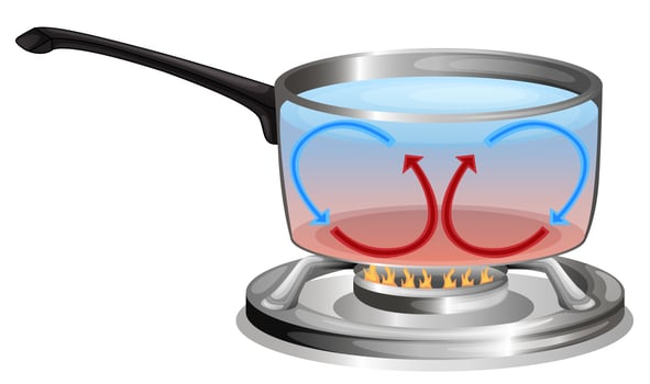 A cooking pot vector