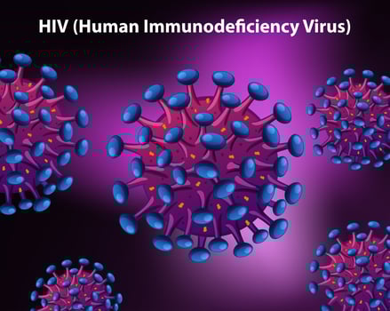 Diagrame showing human immunodeficiency virus vector