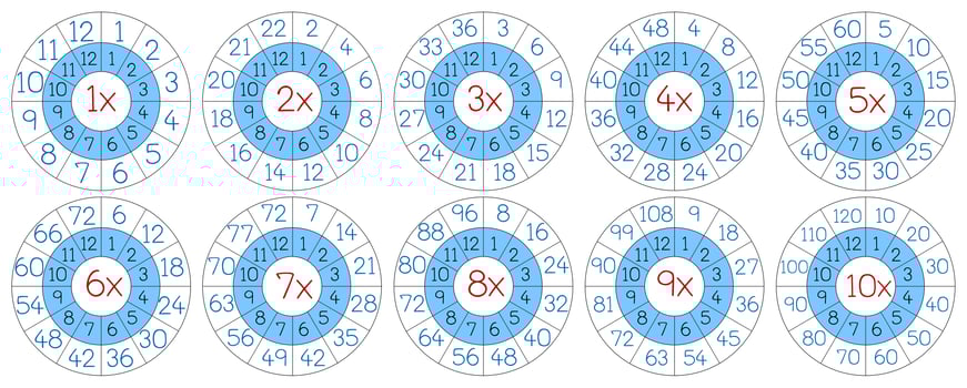 Set of multiplication circle vector
