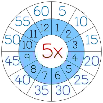 Number five multiplication circle vector