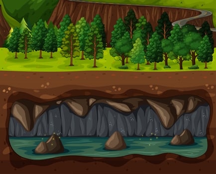 A Vector of Land and Underground 
