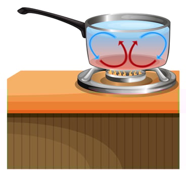 Convection Currents vector