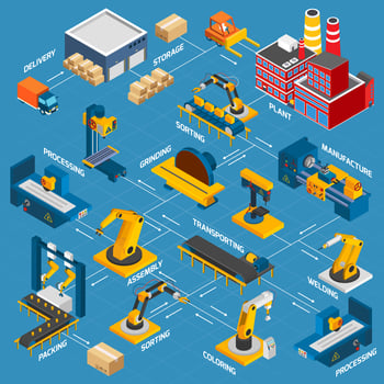 Isometric Factory Flowchart vector
