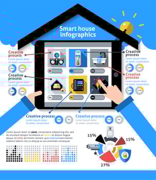 Smart House Infographics vector