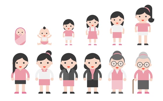 human life cycle from newborn to retired vector