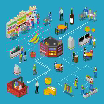 Supermarket Isometric Flowchart  vector