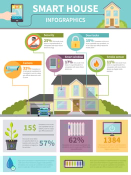 Smart House Infographics vector