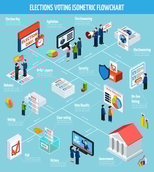 Elections Isometric Flowchart  vector