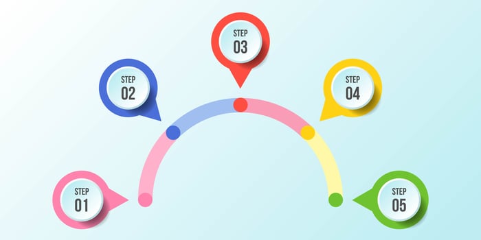 Half Circle chart, Timeline infographic templates vector