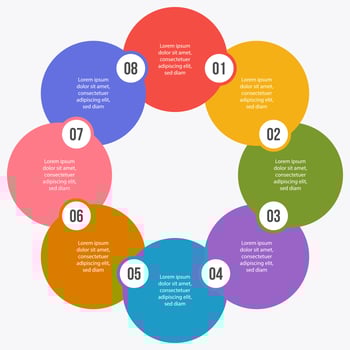 Circle chart, Circle infographic or Circular diagram vector