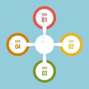 Circle chart, Circle infographic or Circular diagram vector