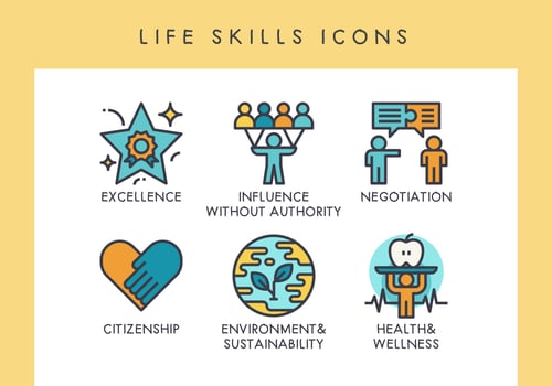 LIfe skills icons vector