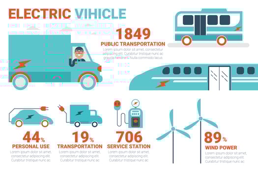 Electric vihicle infographic vector