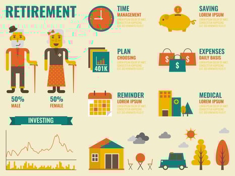 Retirement vector
