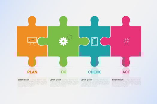 Infographics of pdca management method diagram. Vector business template for presentation and training.