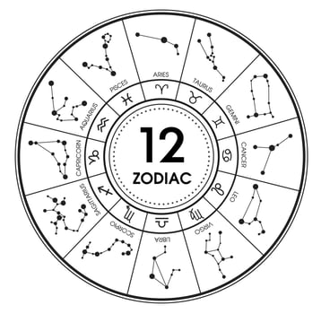 The 12 Zodiacal Signs Constellations. Illustration Vector on white background.Print