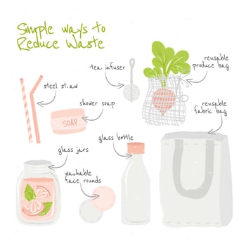 Reduce Waste Illustration vector