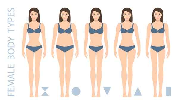 Set of female body shape types - triangle, pear, hourglass, apple, rounded, inverted triangle, rectangle. Woman figure types. Vector illustration.