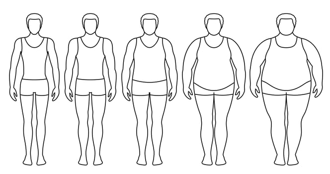 Body mass index vector illustration from underweight to extremely obese. Man contours with different obesity degrees. Male body with different weight.