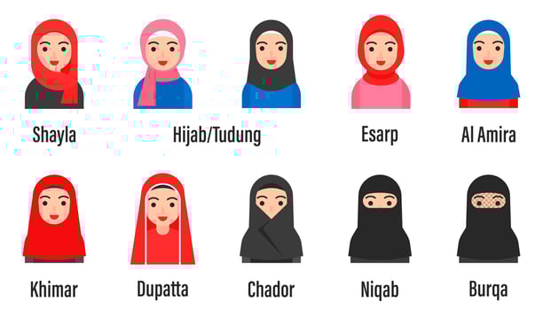 Muslim women avatar set with Islamic clothing  vector