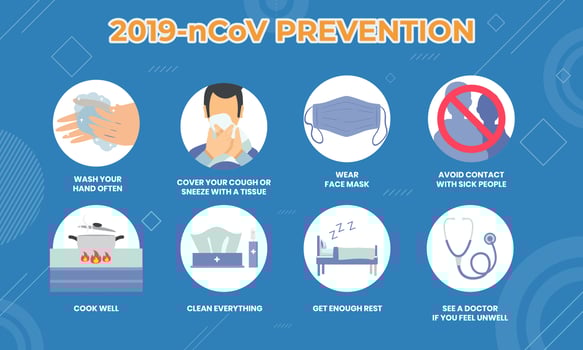 Coronavirus, CoV Infographics Poster vector