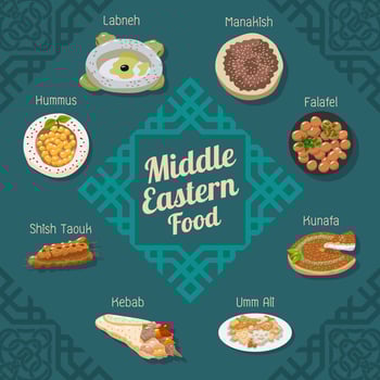 Traditional Middle Eastern Food Poster  vector