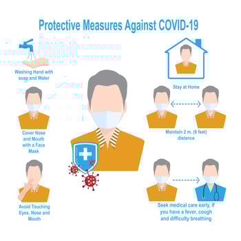 Chart Showing Protective Measures Against COVID-19 vector